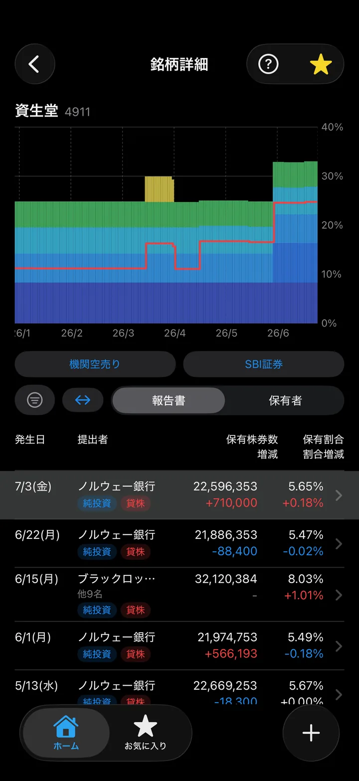 大量保有View